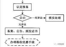 國(guó)家高新技術(shù)企業(yè)入門手冊(cè) 技術(shù)推廣與創(chuàng)新突破