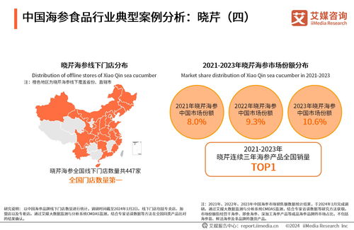 2023年中國海參食品消費市場研究報告與技術(shù)推廣分析