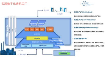 共享云廠 企業(yè)如何利用資源匹配SaaS服務(wù)成功實現(xiàn)軟件開發(fā)轉(zhuǎn)型