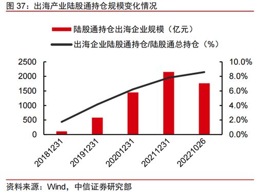 中國企業(yè)組團出海 新興互聯(lián)網(wǎng)服務(wù)賽道迎來爆發(fā)契機